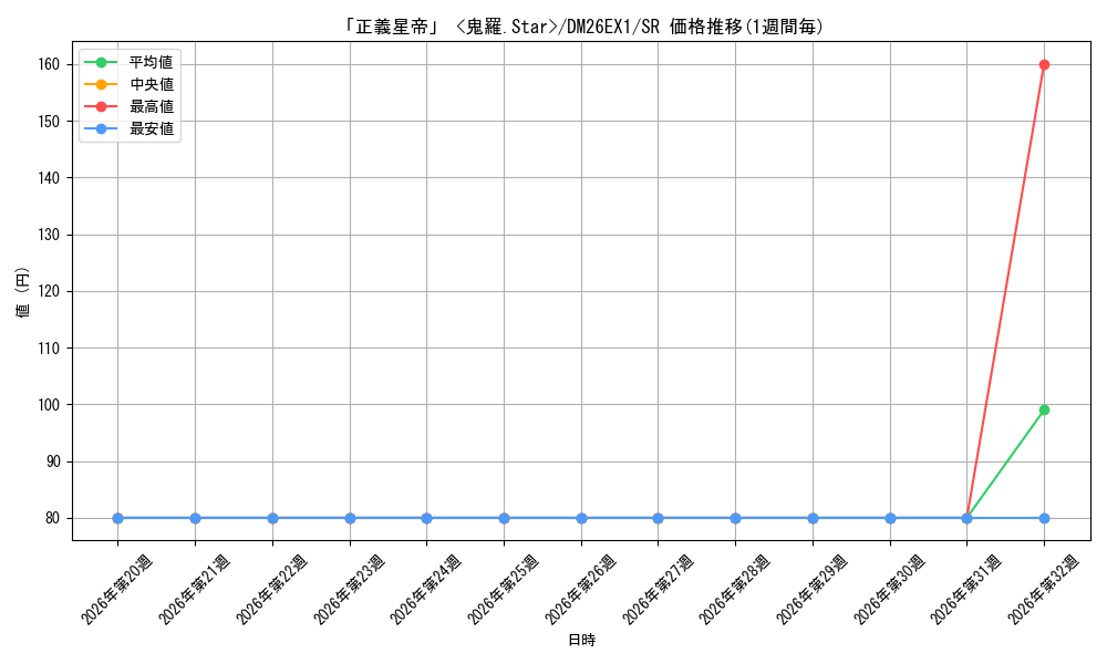 graph_card64151_series7267350_rarity101779