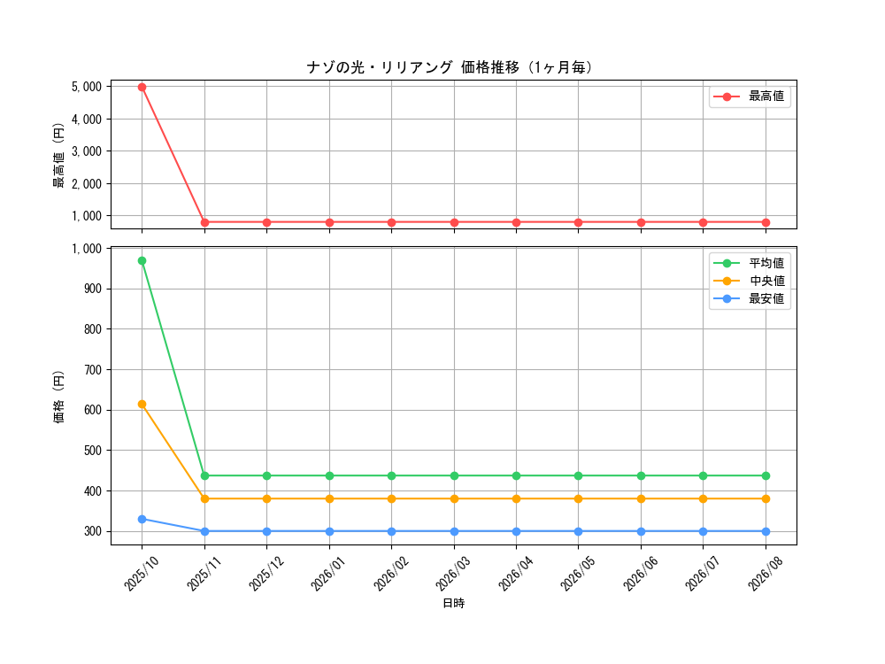 graph_card64152_month