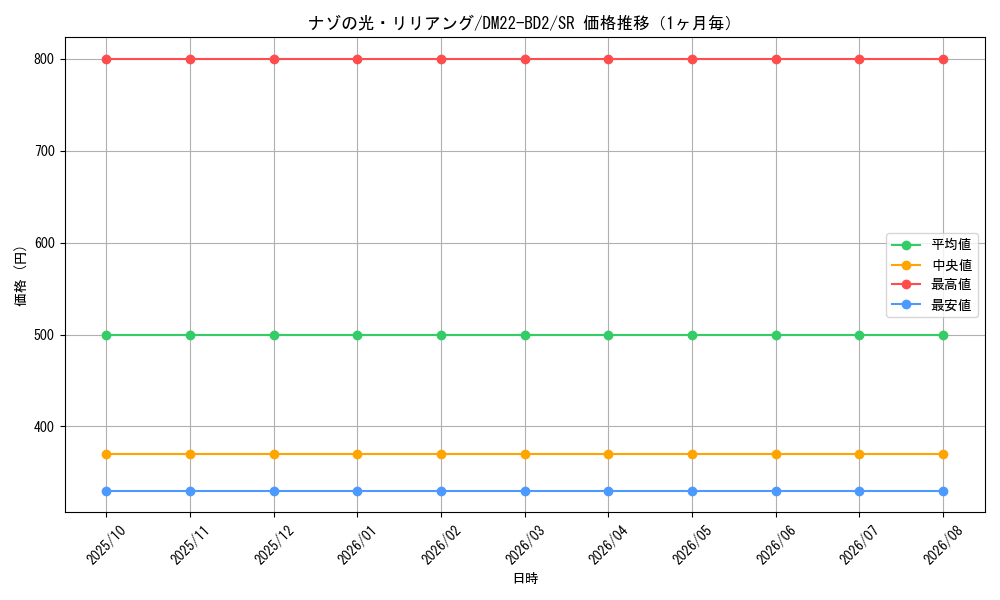 graph_card64152_series65338_rarity101779_month
