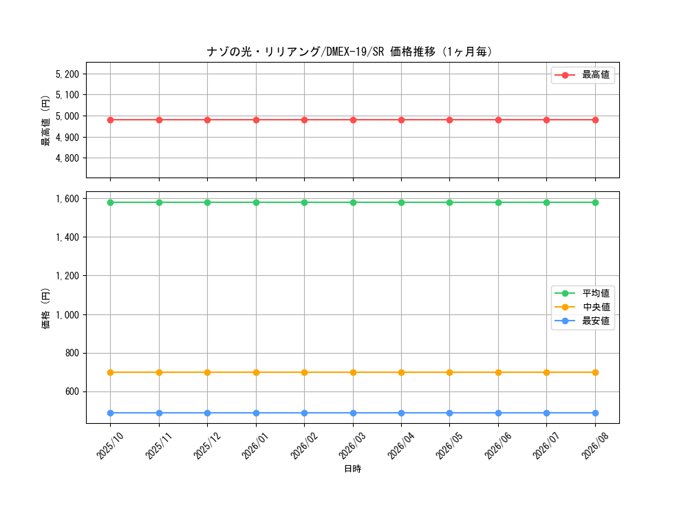 graph_card64152_series65412_rarity101779_month