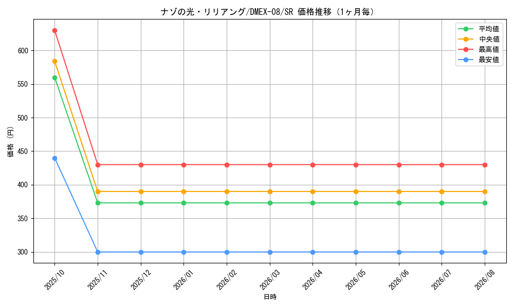 graph_card64152_series65433_rarity101779_month