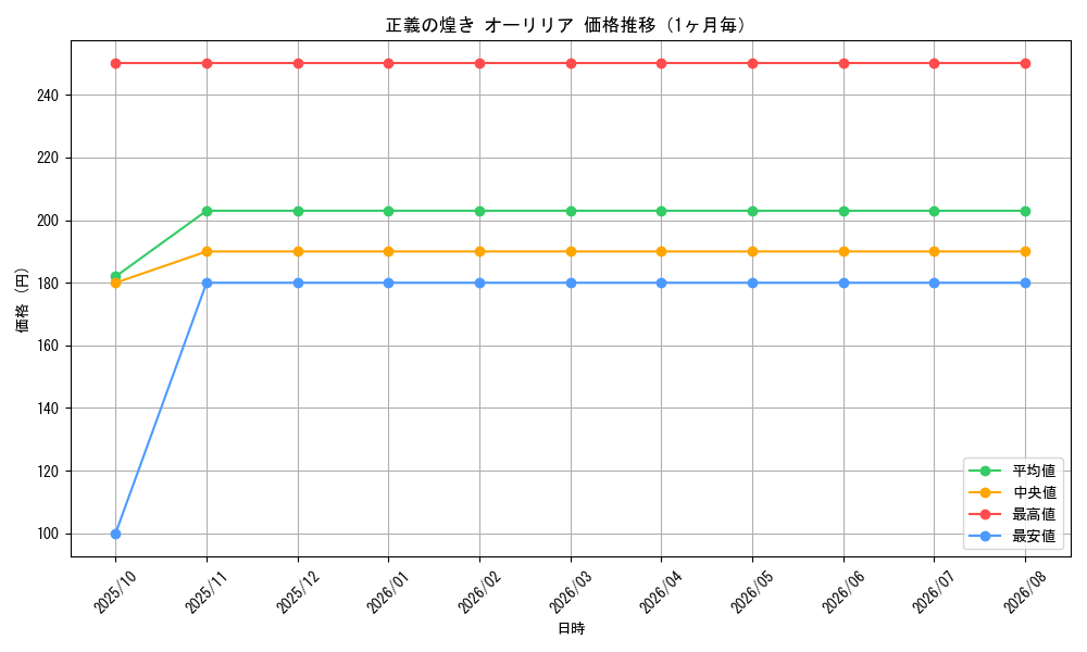 graph_card64156_month