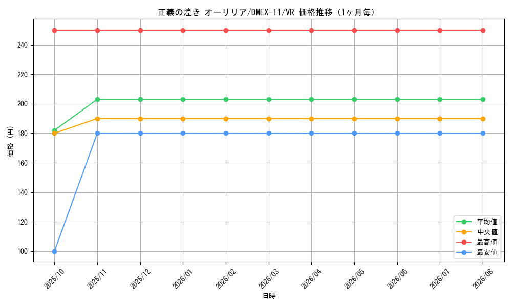graph_card64156_series65429_rarity101809_month
