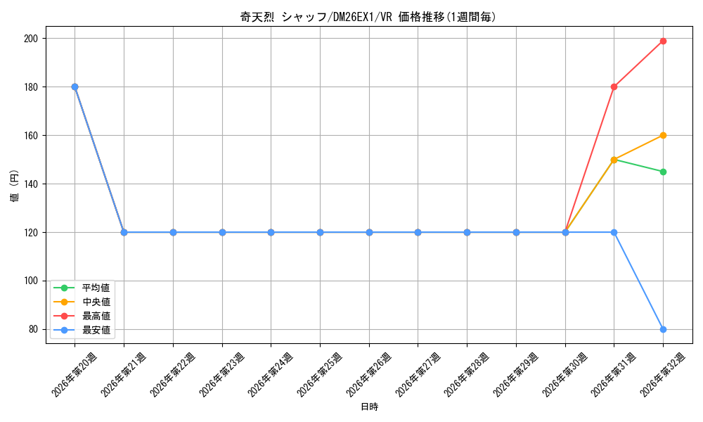 graph_card64159_series7267350_rarity101809