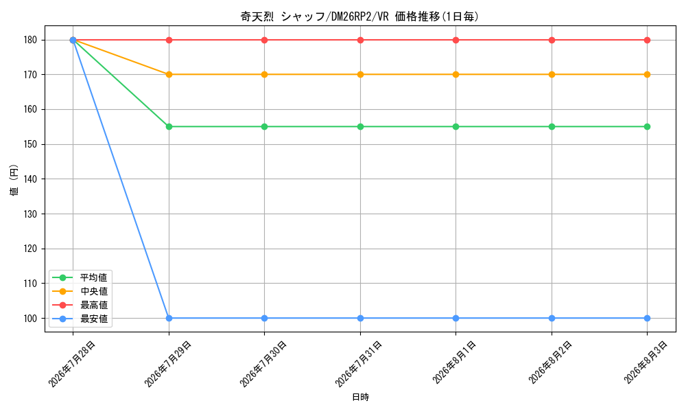 graph_card64159_series7861833_rarity101809