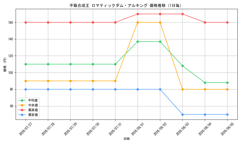 graph_card64182_day