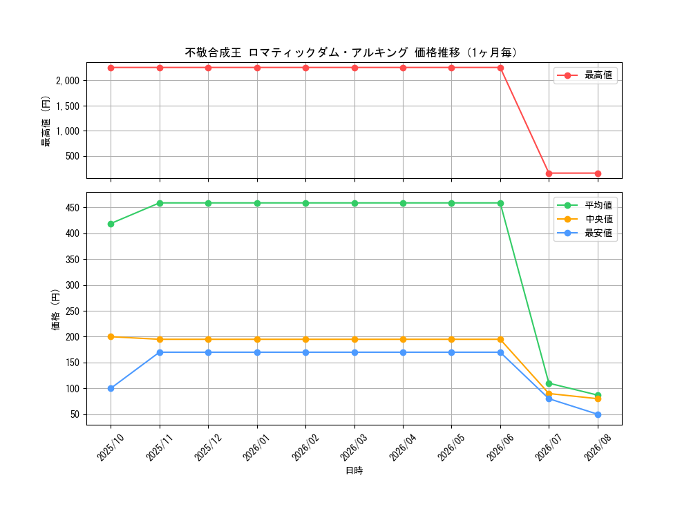 graph_card64182_month