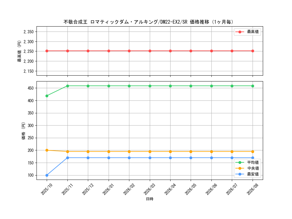 graph_card64182_series65407_rarity101779_month