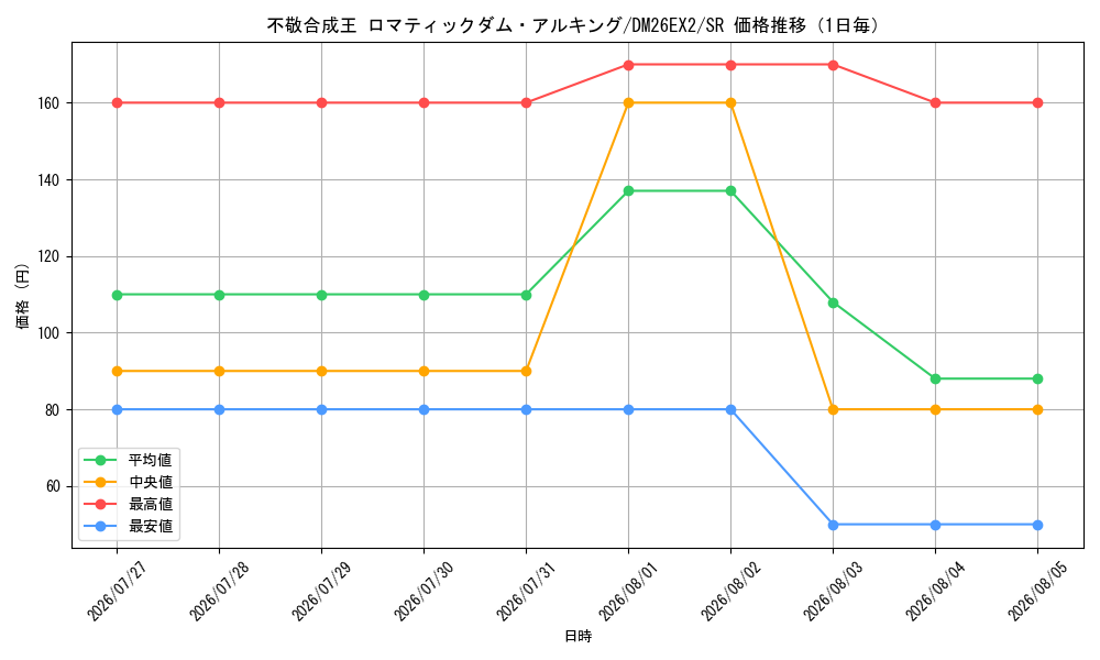 graph_card64182_series8698173_rarity101779_day