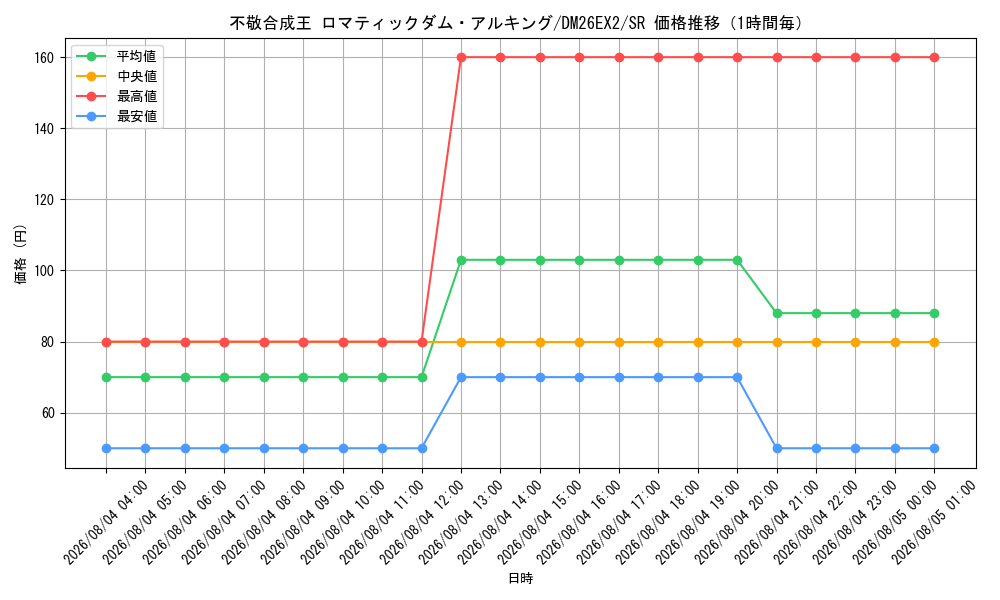 graph_card64182_series8698173_rarity101779_hour