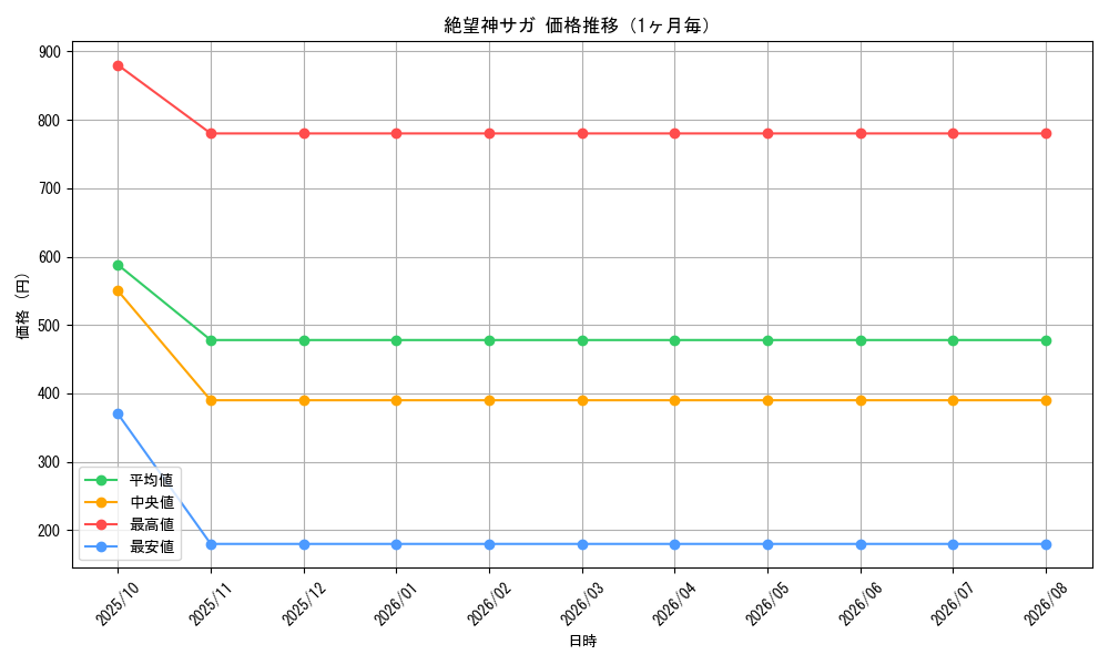 graph_card64225_month