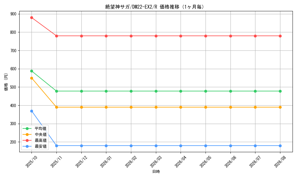 graph_card64225_series65407_rarity101829_month