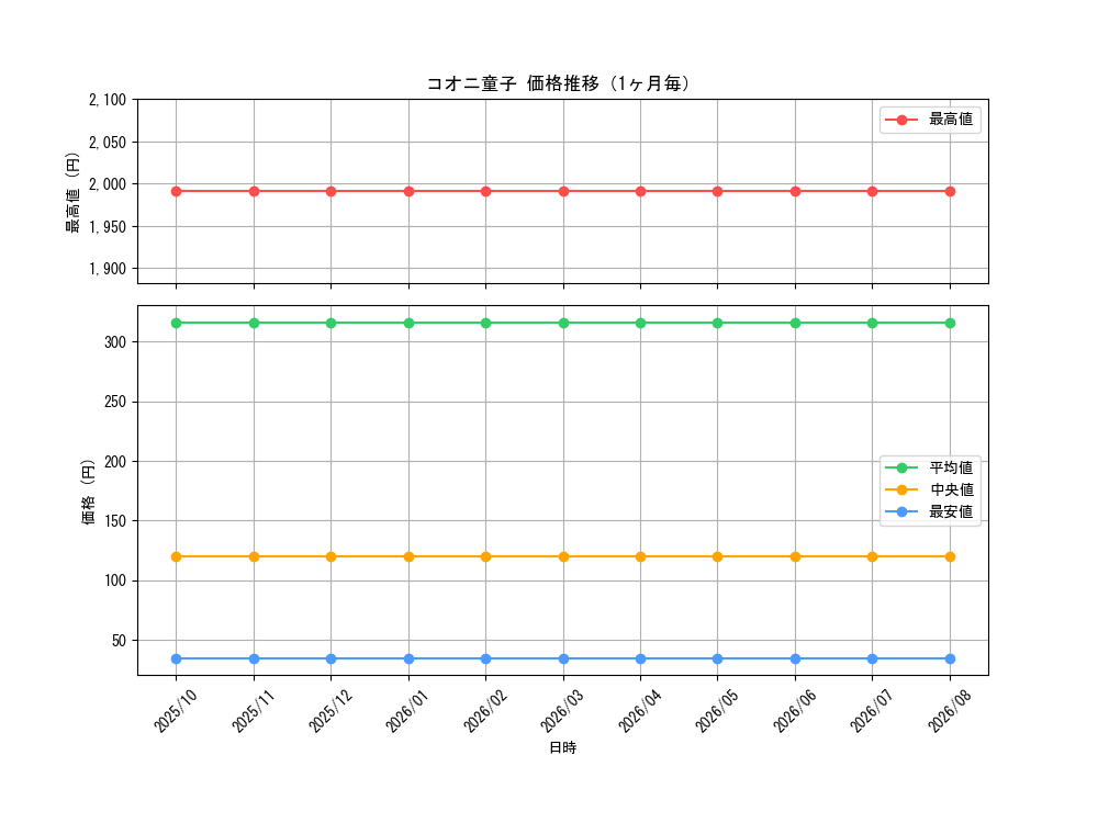 graph_card64255_month