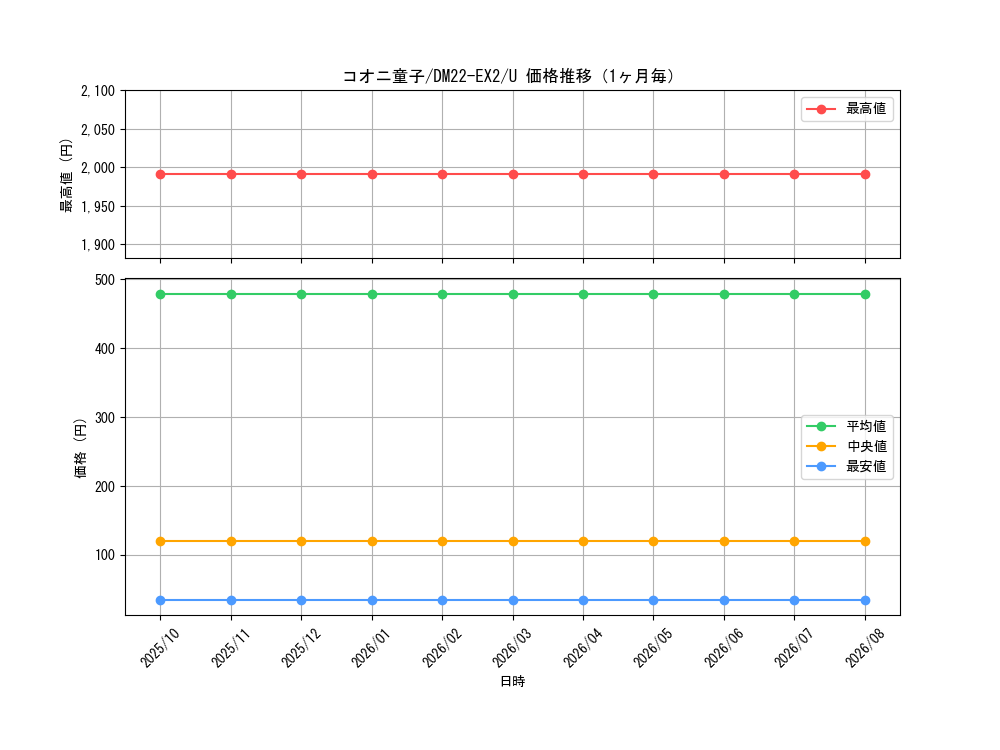 graph_card64255_series65407_rarity101855_month