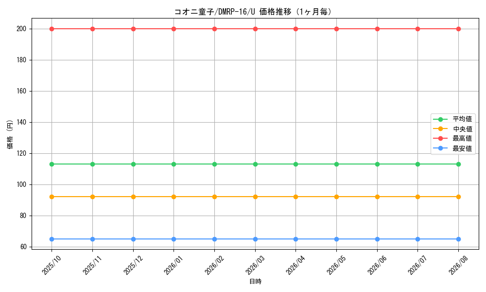 graph_card64255_series65424_rarity101855_month