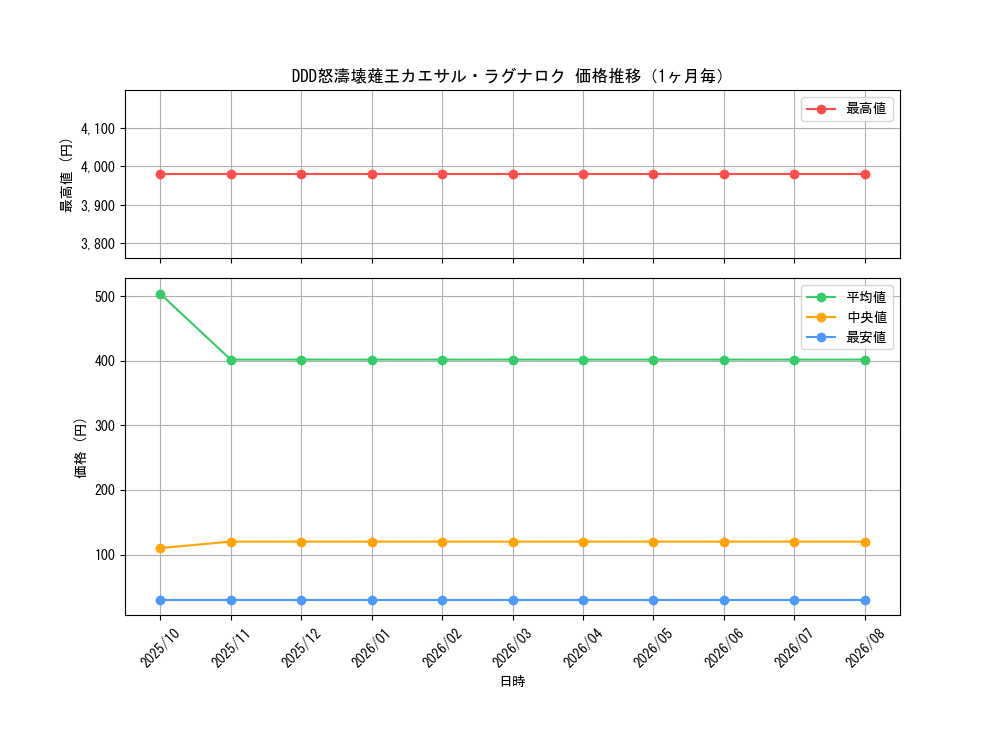 graph_card6425_month