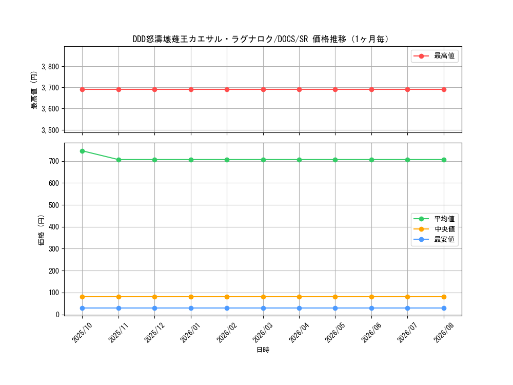 graph_card6425_series14669_rarity3_month