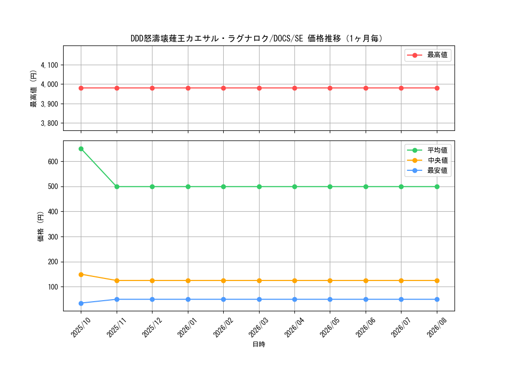 graph_card6425_series14669_rarity5_month