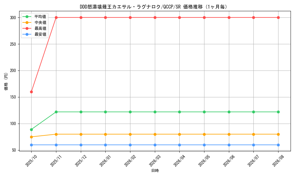 graph_card6425_series2528_rarity3_month