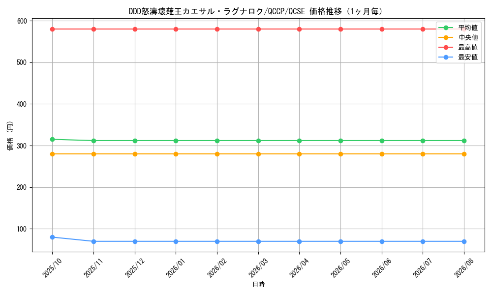 graph_card6425_series2528_rarity408_month