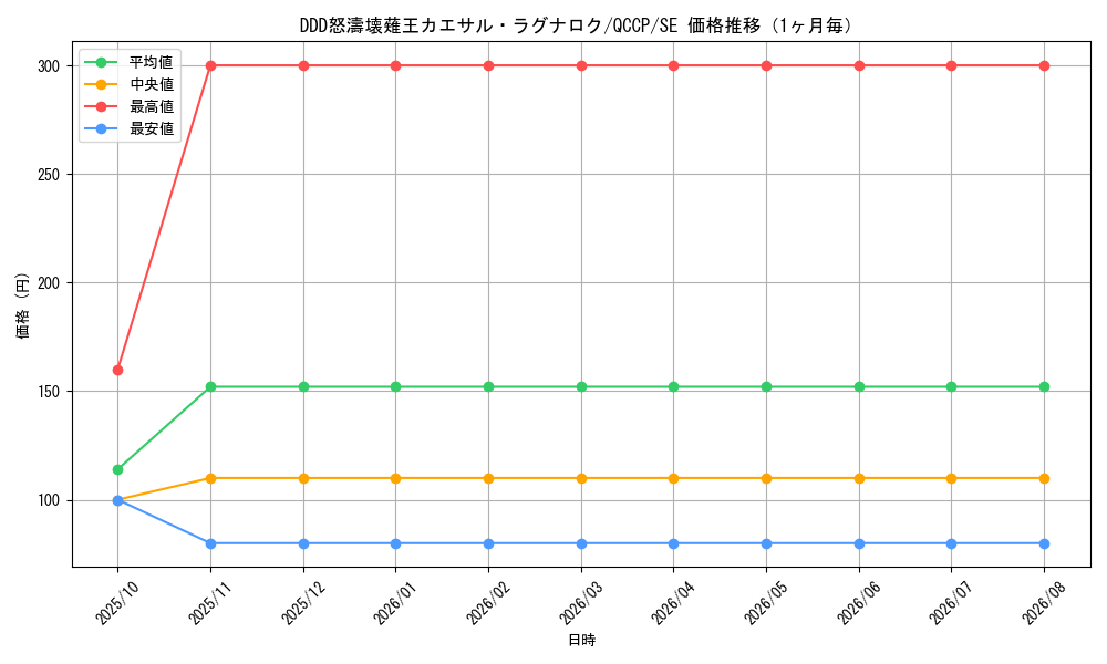 graph_card6425_series2528_rarity5_month