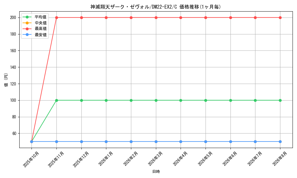graph_card64279_series65407_rarity101888