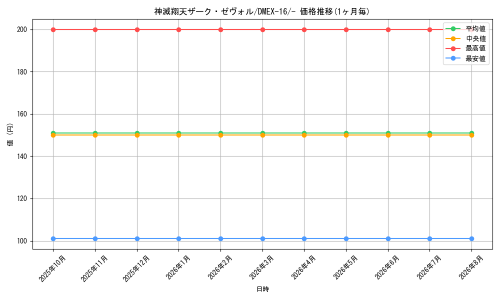 graph_card64279_series65419_rarity104153