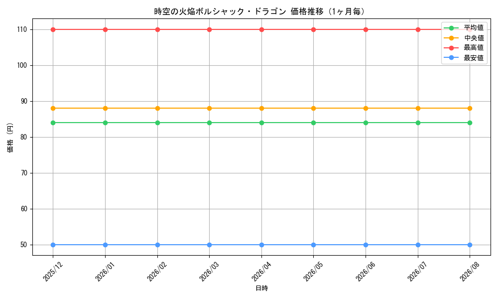 graph_card64286_month