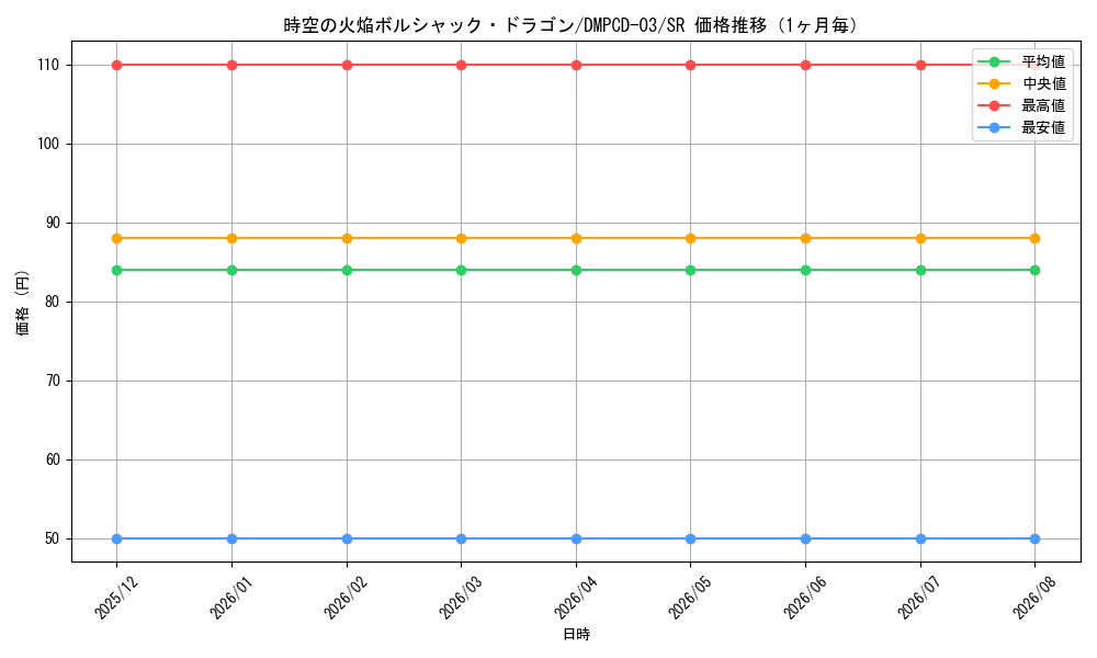 graph_card64286_series65733_rarity101779_month