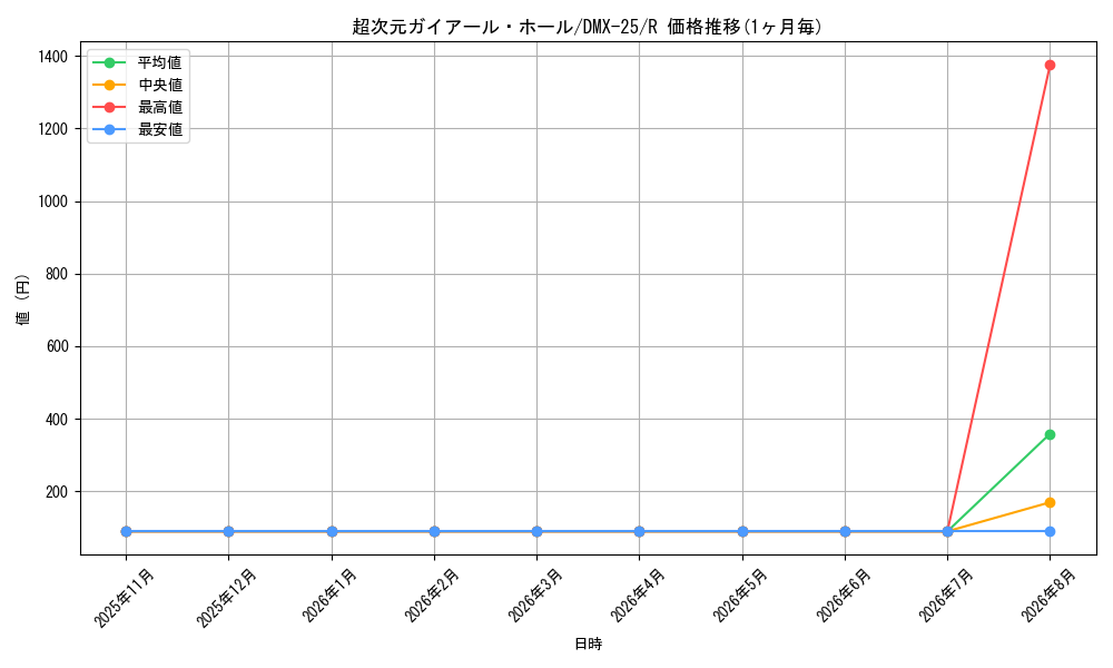 graph_card64290_series65455_rarity101829