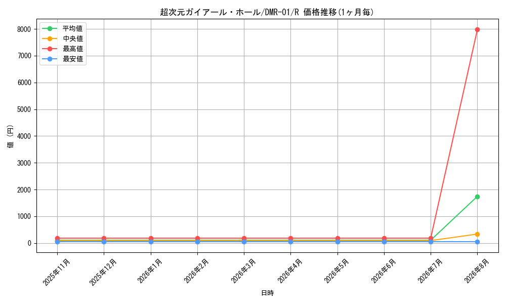 graph_card64290_series65493_rarity101829