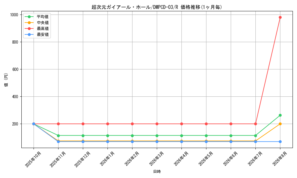 graph_card64290_series65733_rarity101829