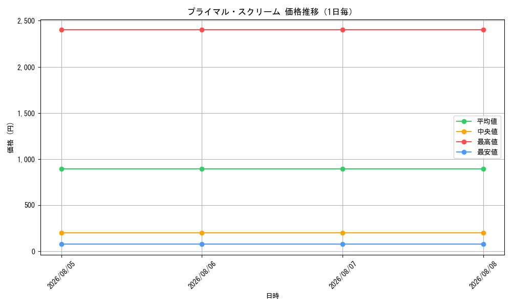 graph_card64294_day