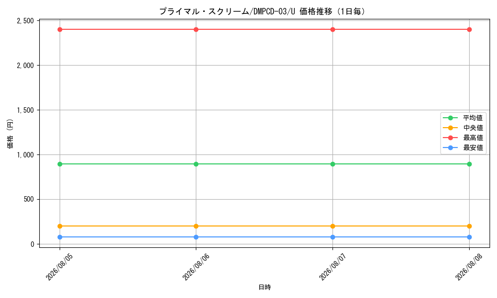 graph_card64294_series65733_rarity101855_day