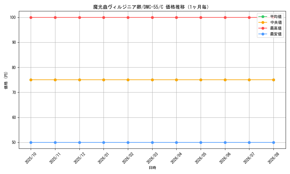 graph_card64299_series65658_rarity101888_month