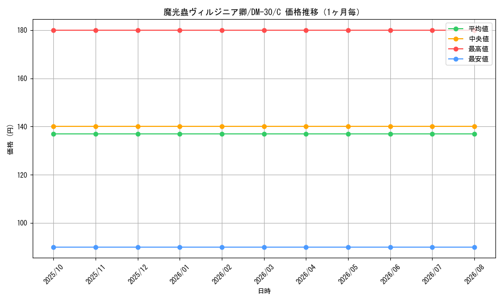 graph_card64299_series65667_rarity101888_month