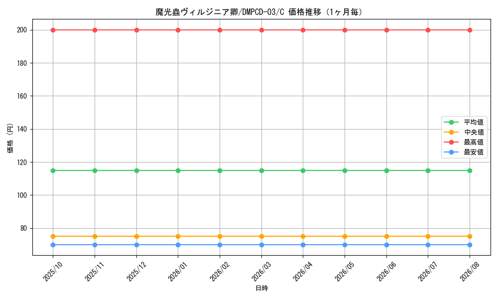 graph_card64299_series65733_rarity101888_month