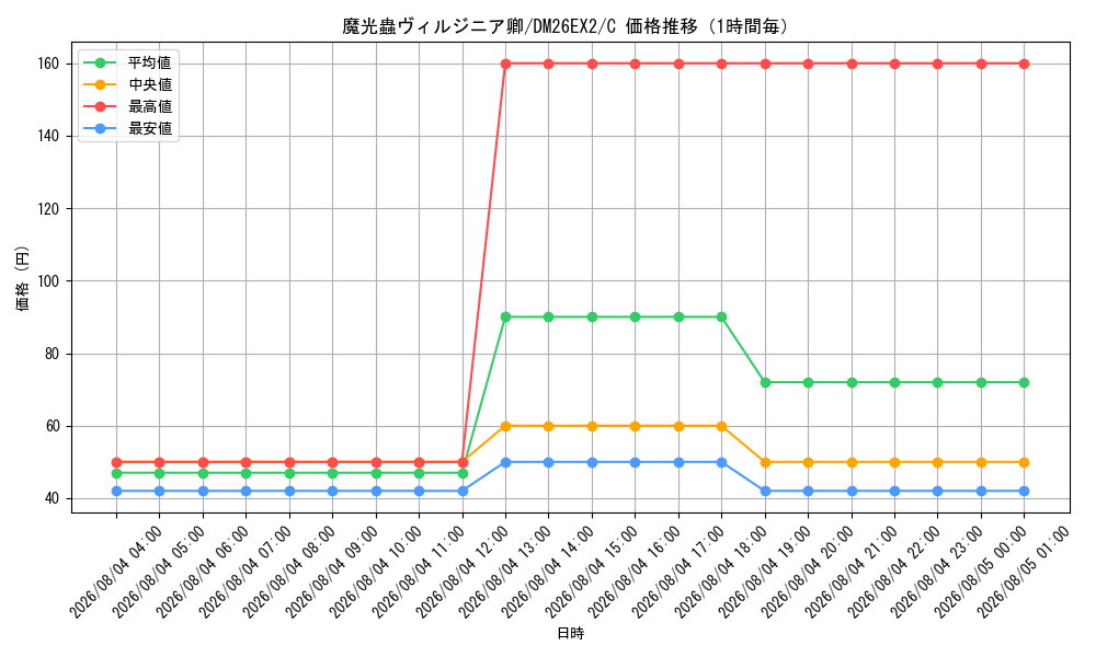 graph_card64299_series8698173_rarity101888_hour