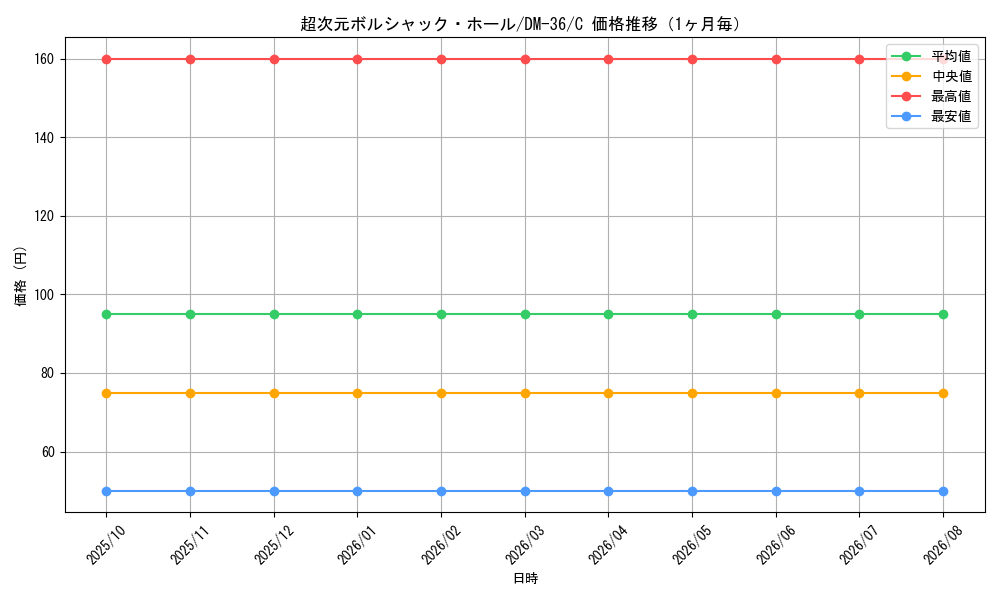 graph_card64303_series65502_rarity101888_month
