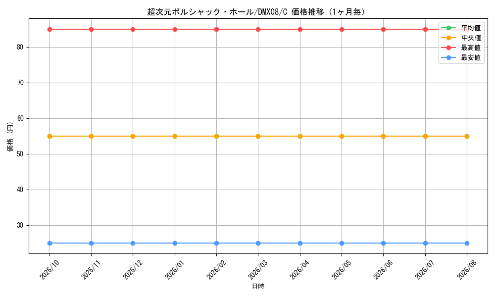 graph_card64303_series74179_rarity101888_month