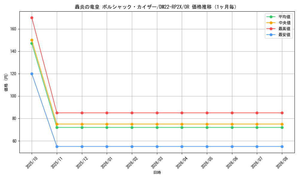 graph_card64450_series65409_rarity101777_month