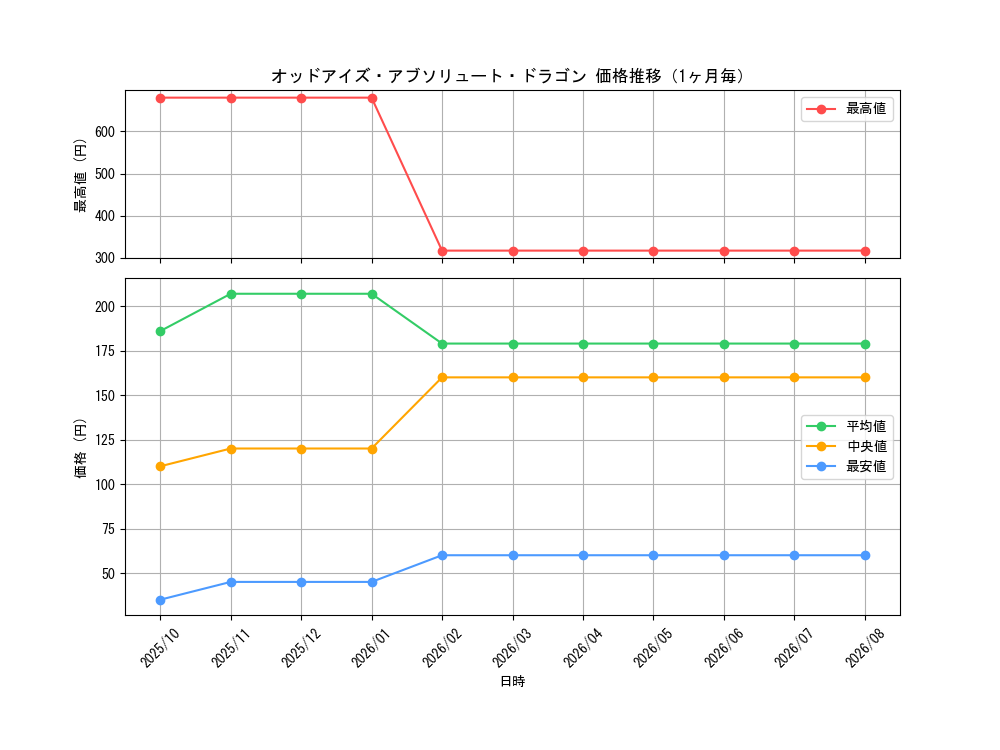 graph_card6460_month
