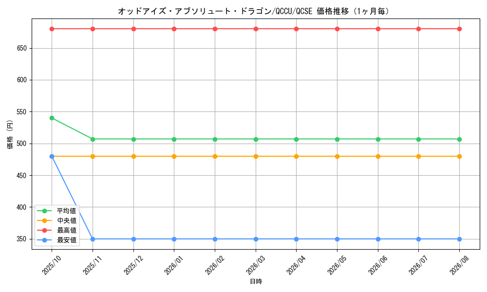 graph_card6460_series2798_rarity408_month