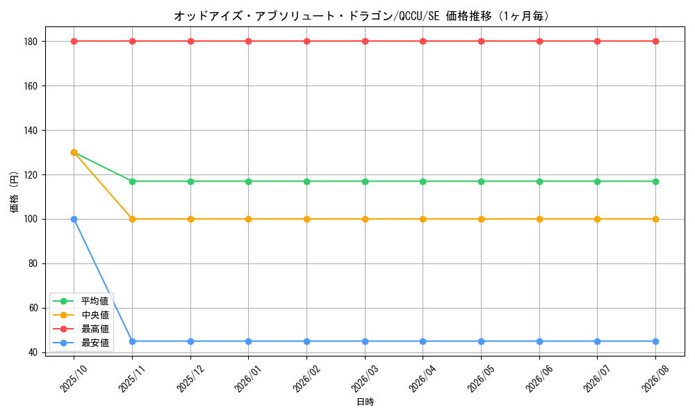 graph_card6460_series2798_rarity5_month