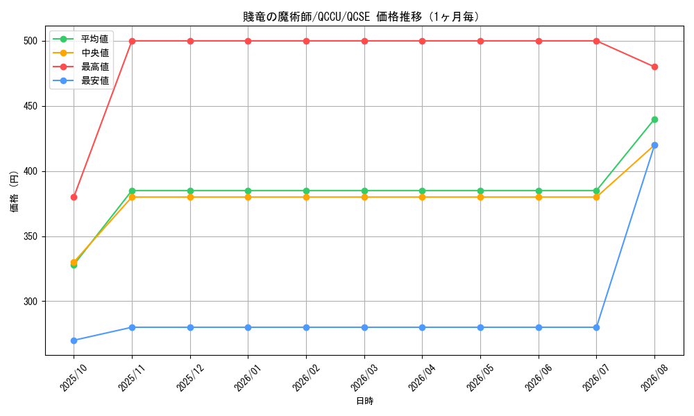 graph_card6463_series2798_rarity408_month