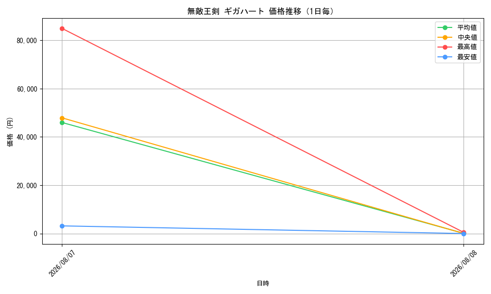 graph_card64642_day