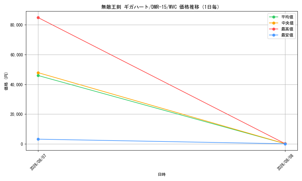 graph_card64642_series65470_rarity103568_day