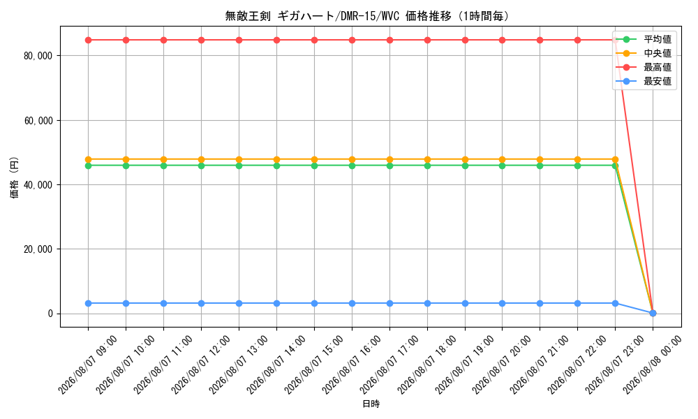 graph_card64642_series65470_rarity103568_hour