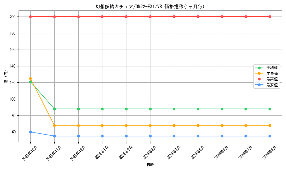 graph_card64699_series65410_rarity101809