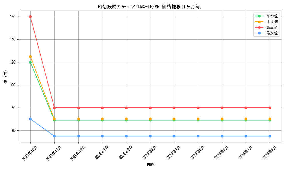 graph_card64699_series65475_rarity101809